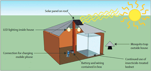 SolarMal mosquito trap