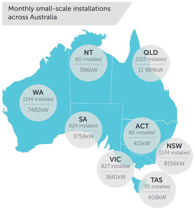 Small-scale solar installations across Australia for Sept 2017. 