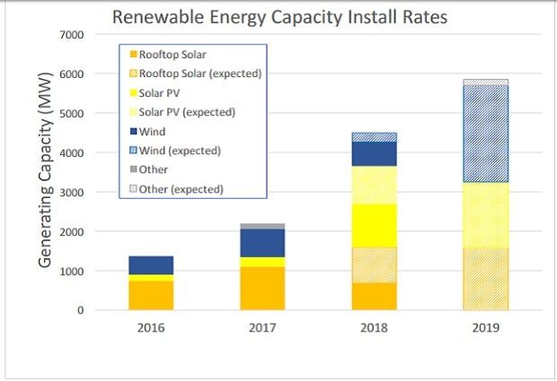 renewable energy renewable energy